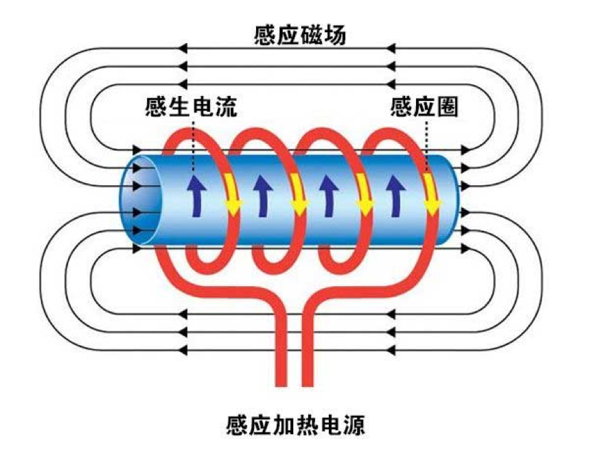 电磁加热器—环保新时代的宠儿